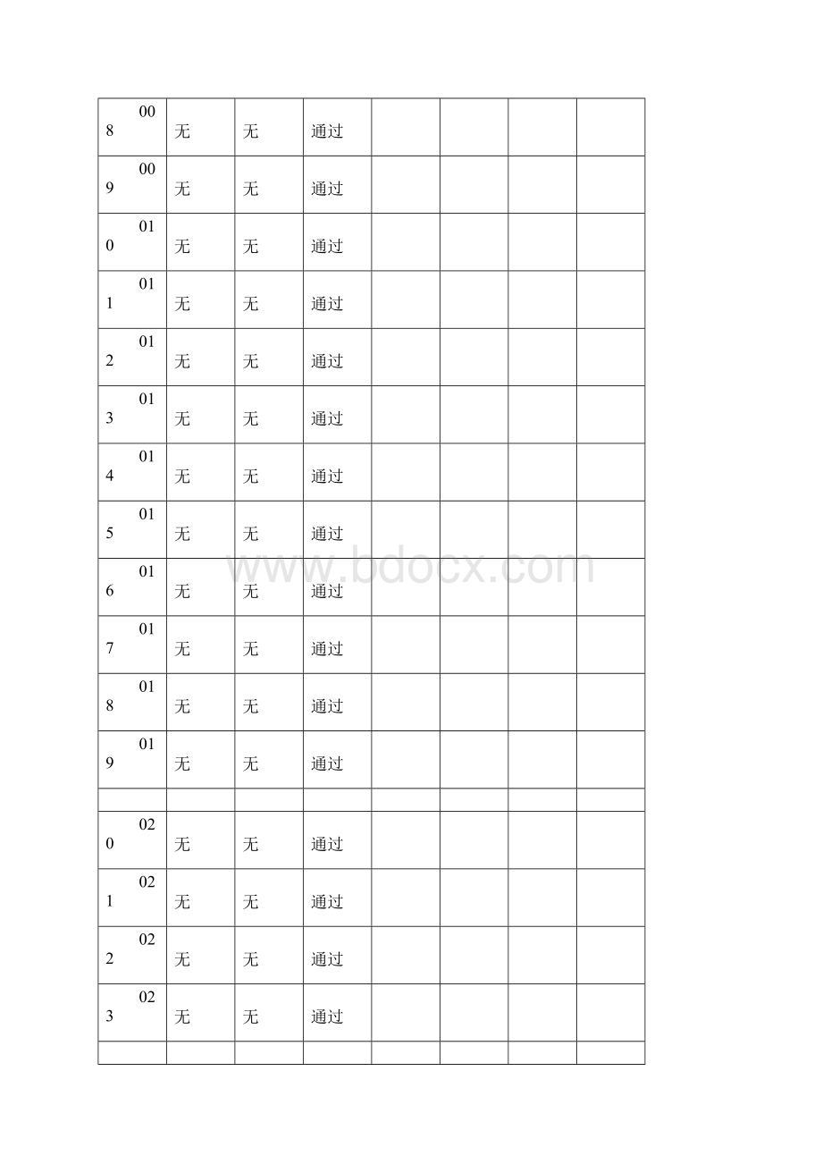 手机应用测试报告模板Word文档下载推荐.docx_第3页