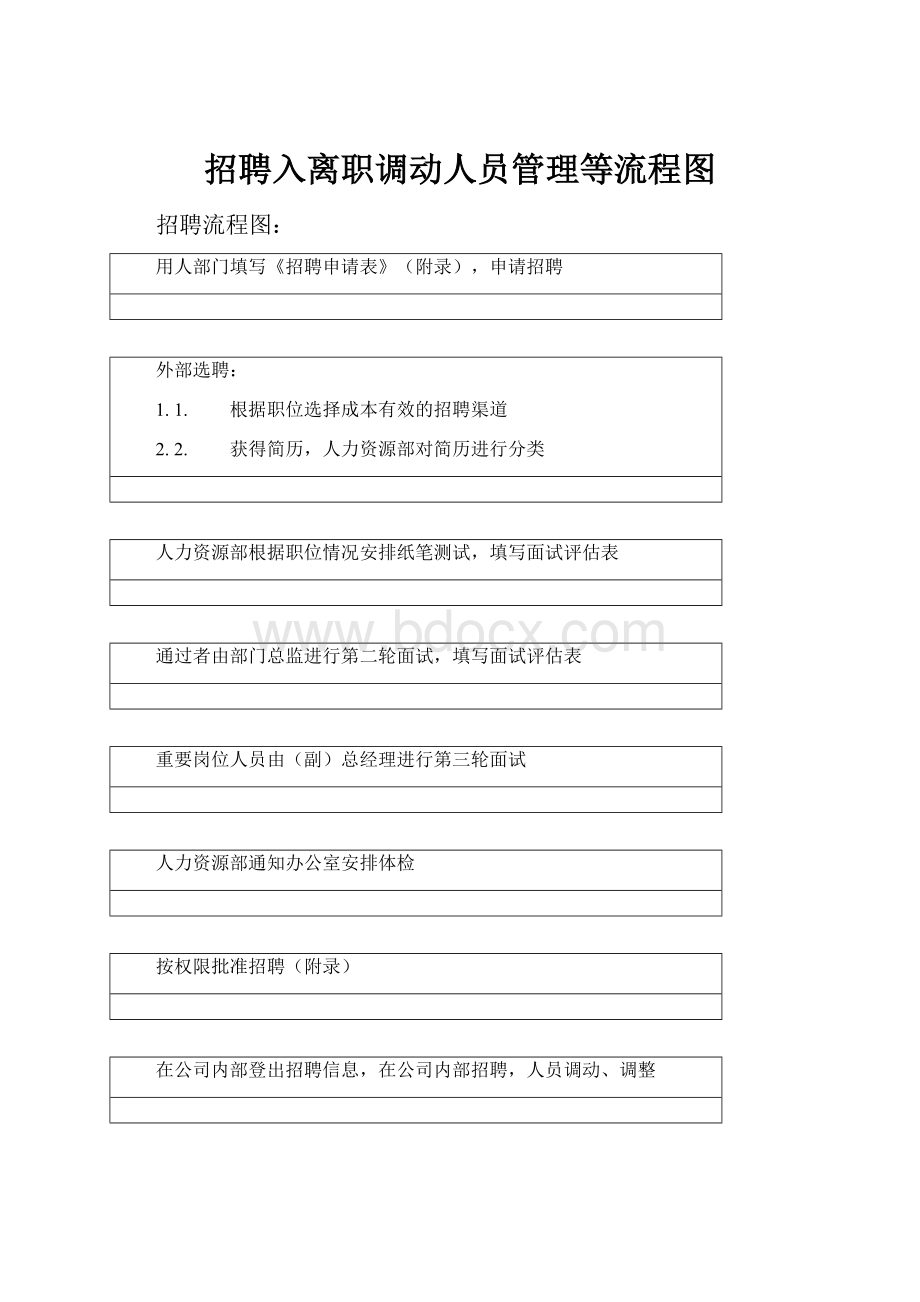 招聘入离职调动人员管理等流程图.docx_第1页