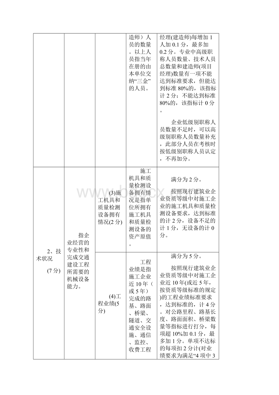 山东省公路工程施工企业信用评价标准.docx_第2页