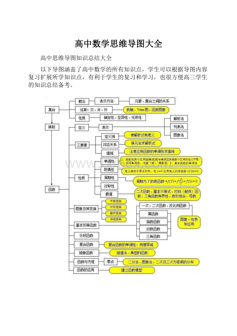 高中数学思维导图大全.docx