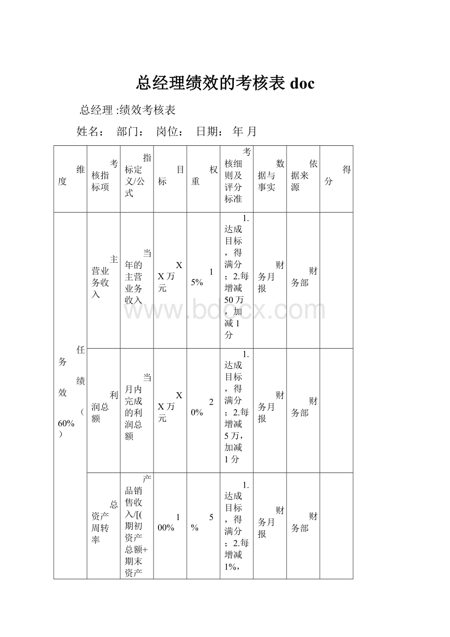 总经理绩效的考核表doc.docx