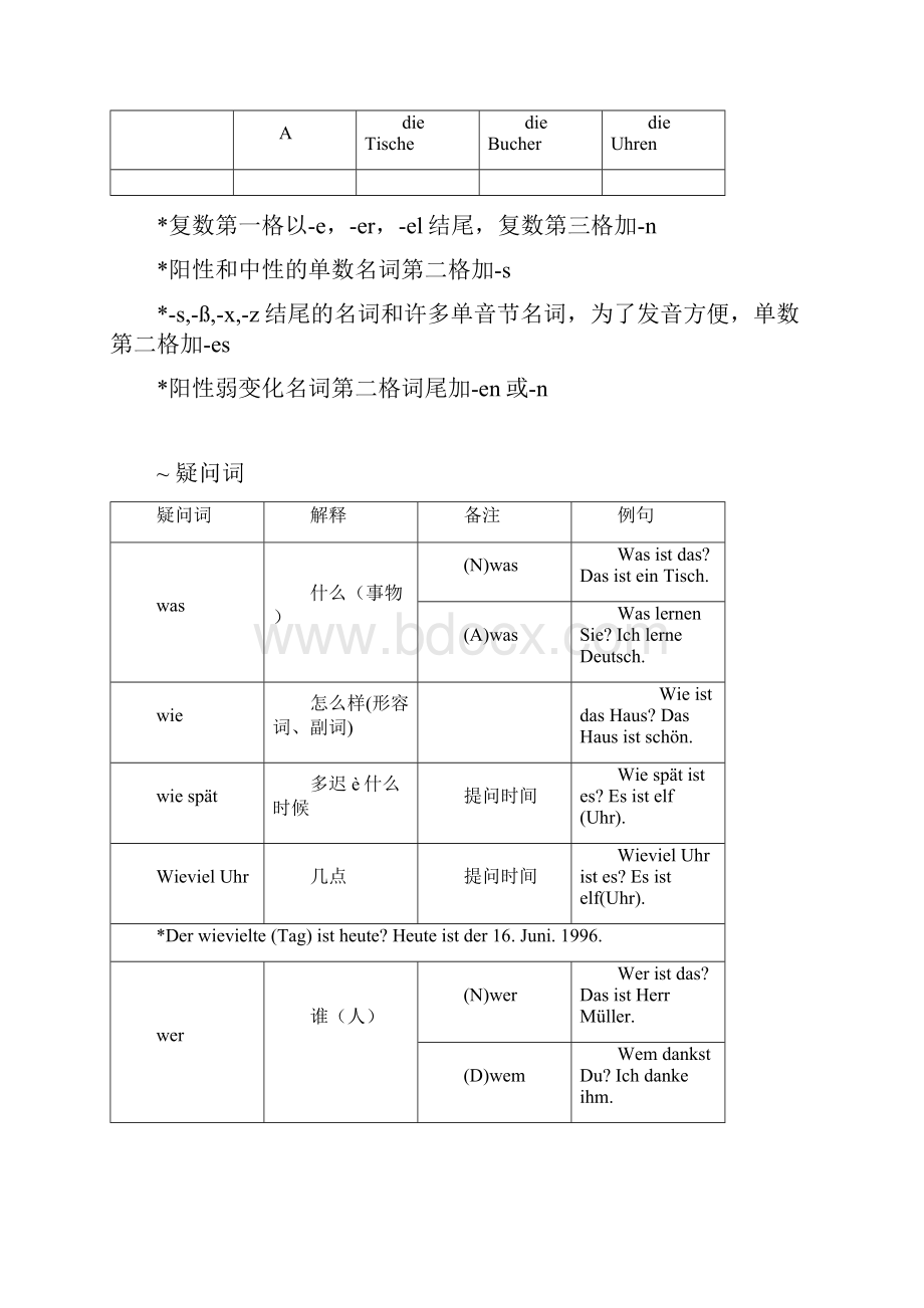 德语语法吐血大情况总结.docx_第2页