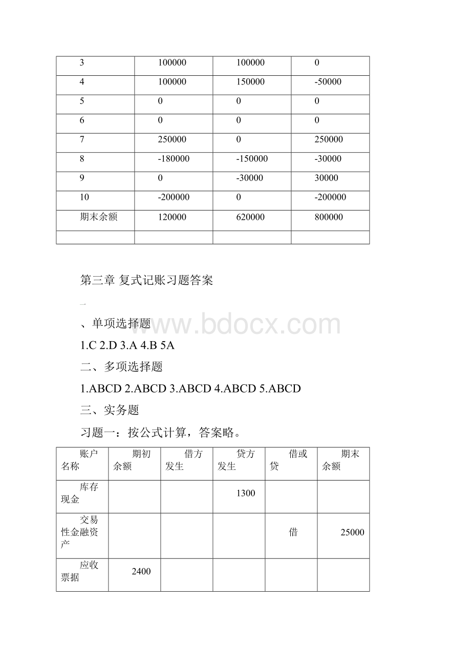 林斌喻均林主编《基础会计学》习题答案修订版江西高校出版社.docx_第2页