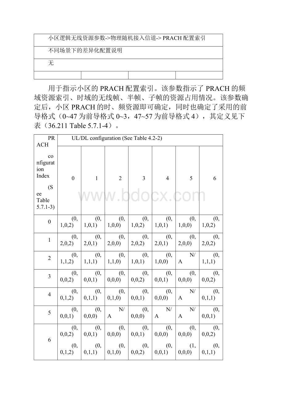 LTE PRACH参数配置解析总结副本.docx_第3页