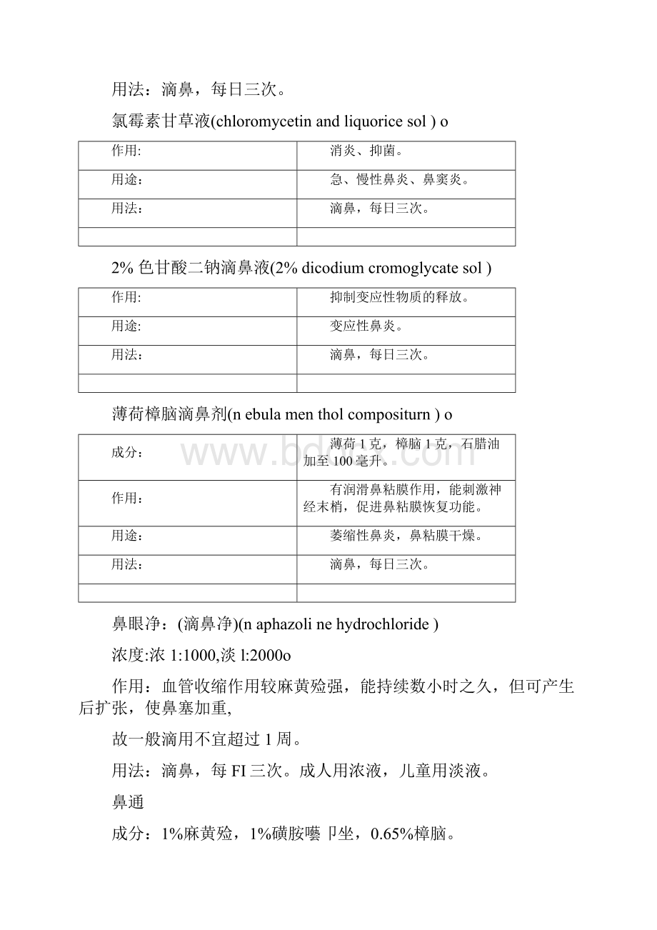 耳鼻喉常用药Word下载.docx_第2页