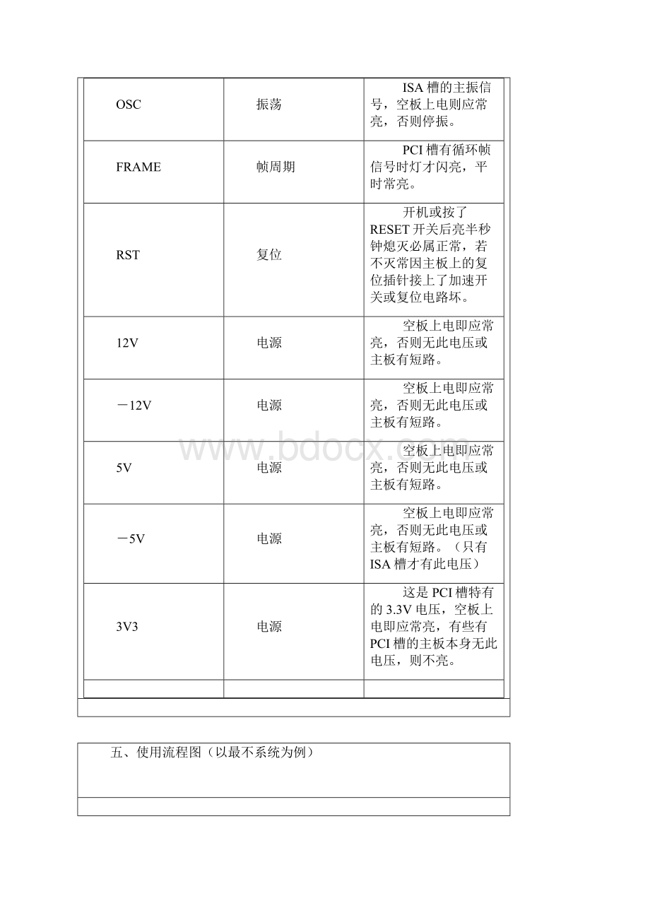 主板测试卡说明书Word文档格式.docx_第3页