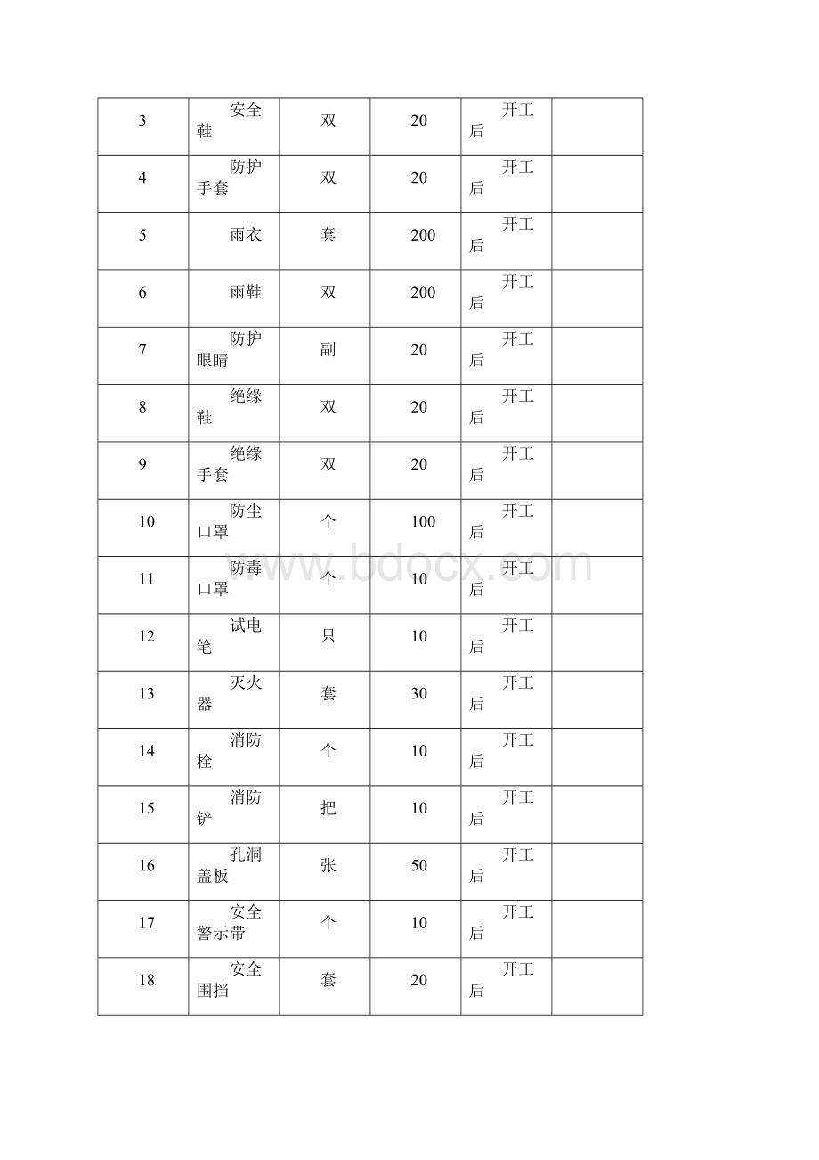 安全防护用品具配置计划及管理.docx_第3页