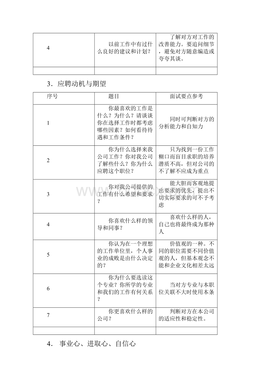 面试经典问题回答技巧大公开及注意事项.docx_第2页