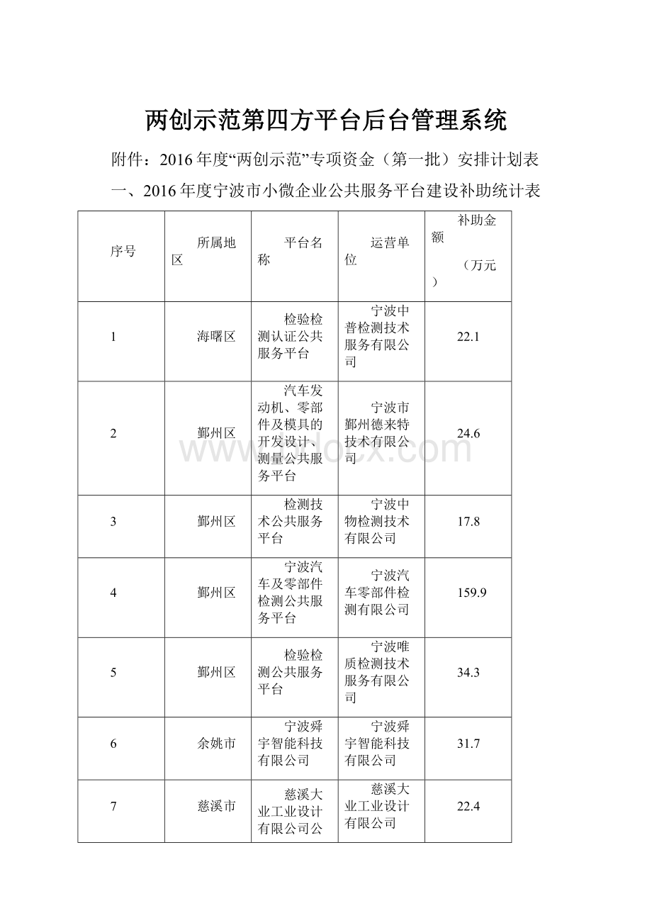 两创示范第四方平台后台管理系统Word格式文档下载.docx_第1页