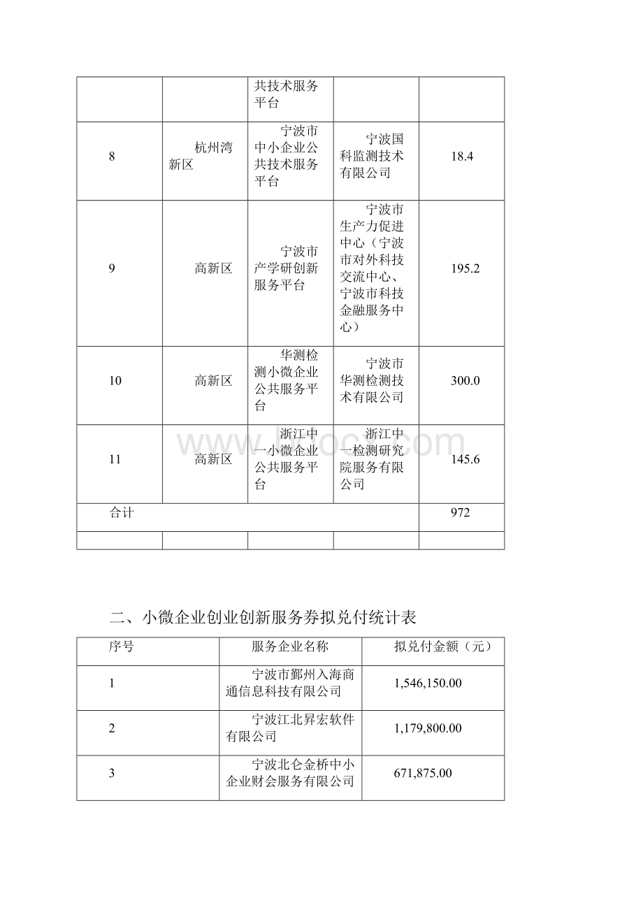 两创示范第四方平台后台管理系统.docx_第2页