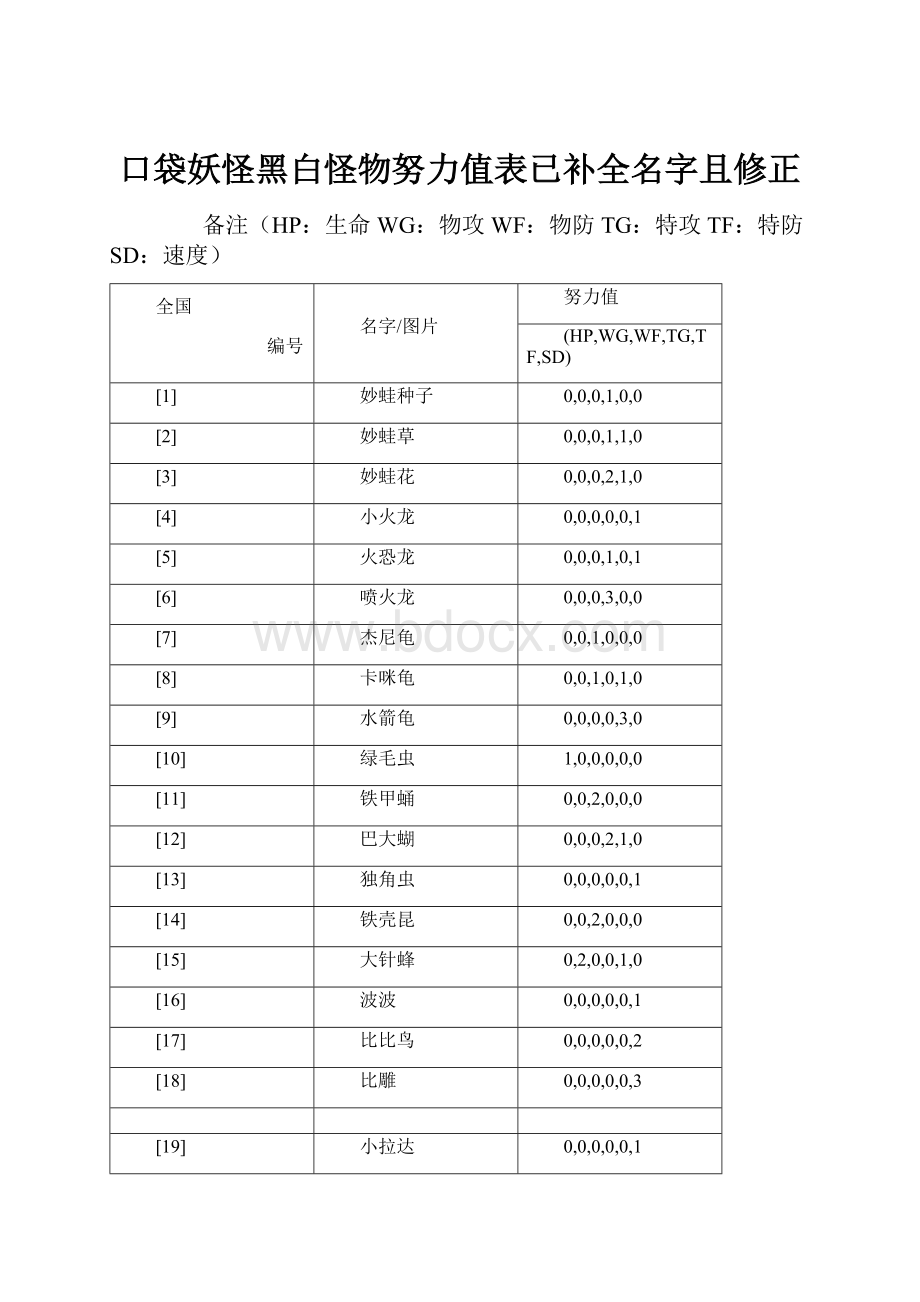 口袋妖怪黑白怪物努力值表已补全名字且修正.docx