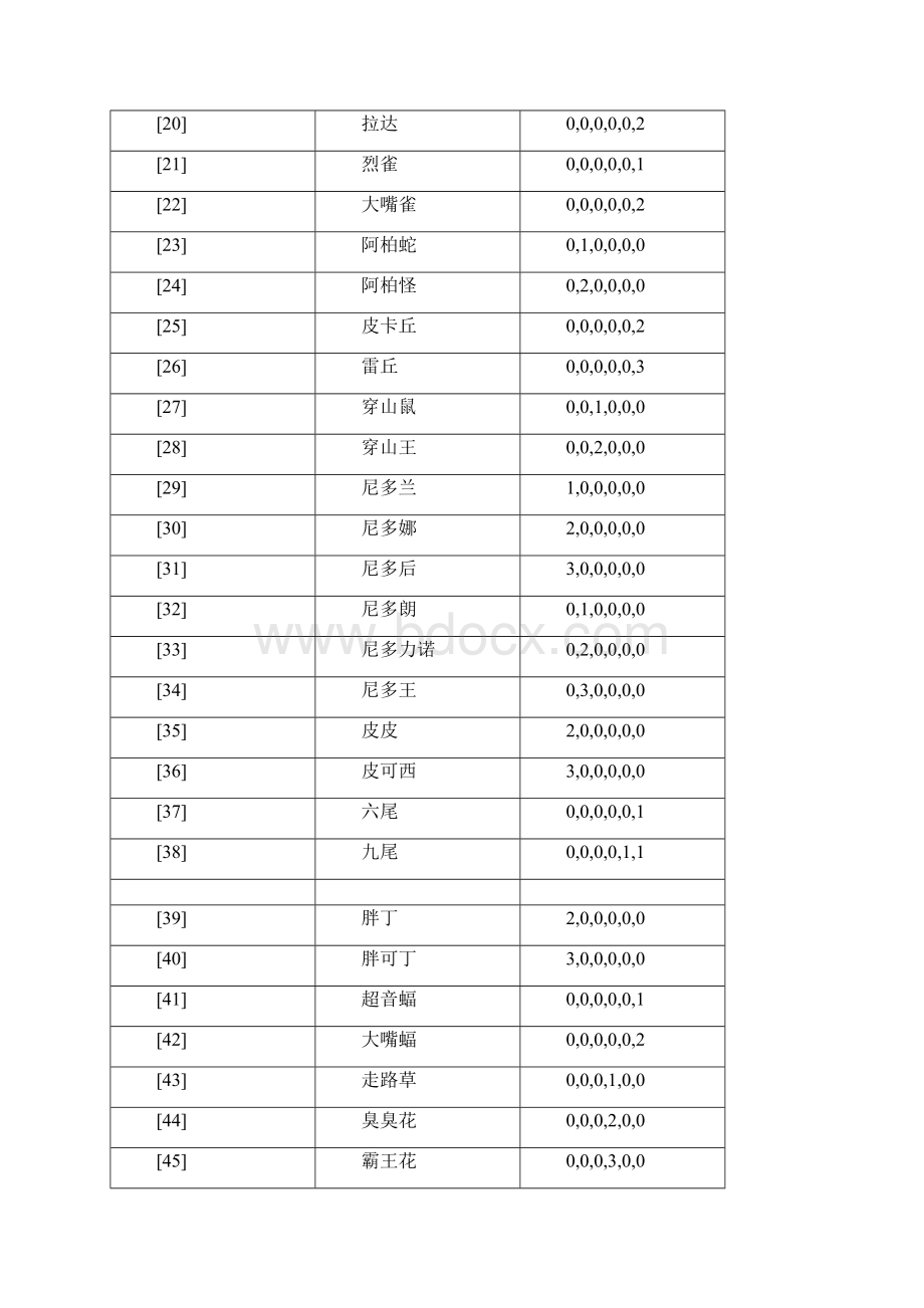 口袋妖怪黑白怪物努力值表已补全名字且修正.docx_第2页