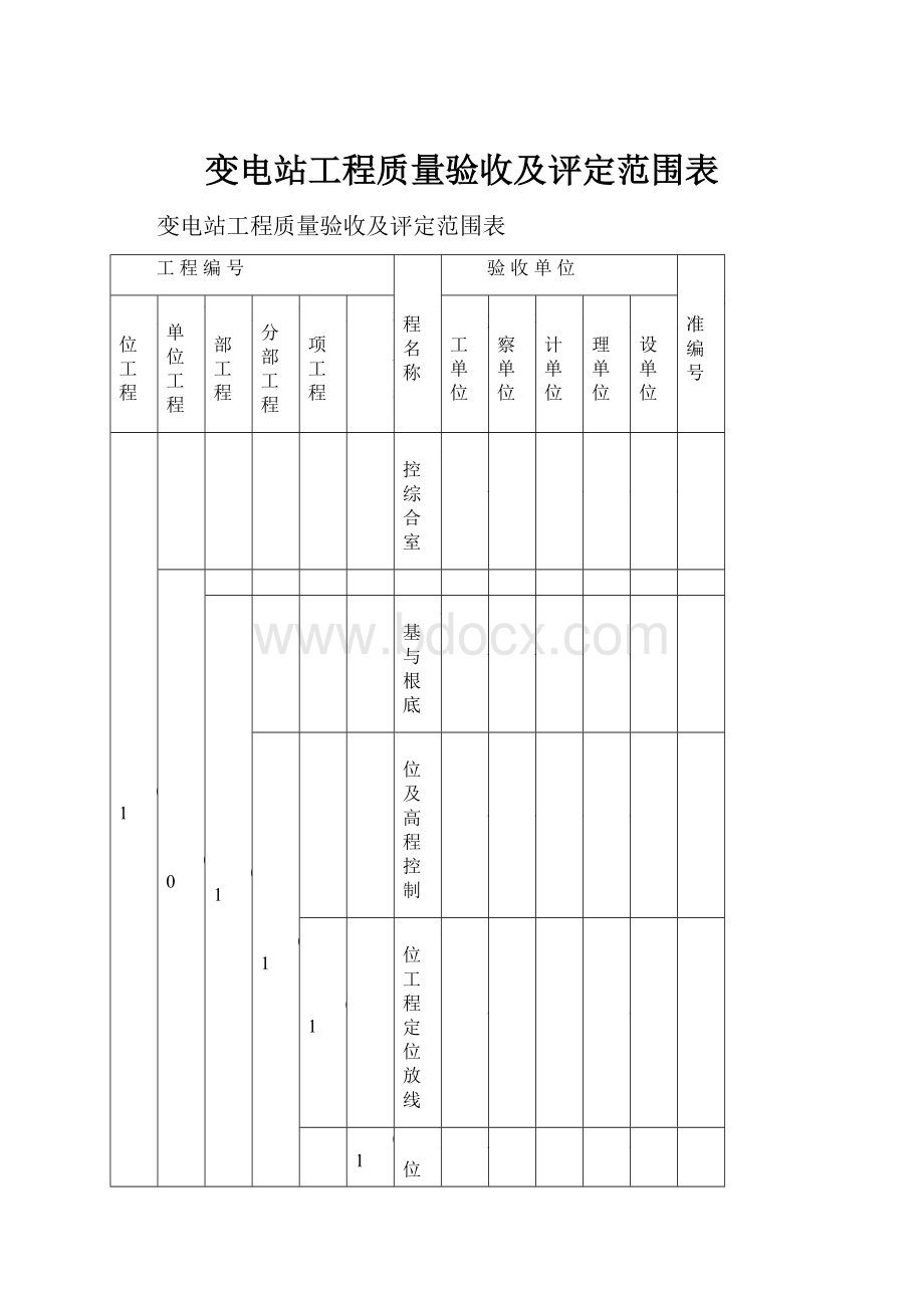 变电站工程质量验收及评定范围表.docx