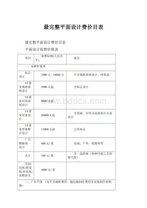 最完整平面设计费价目表Word下载.docx