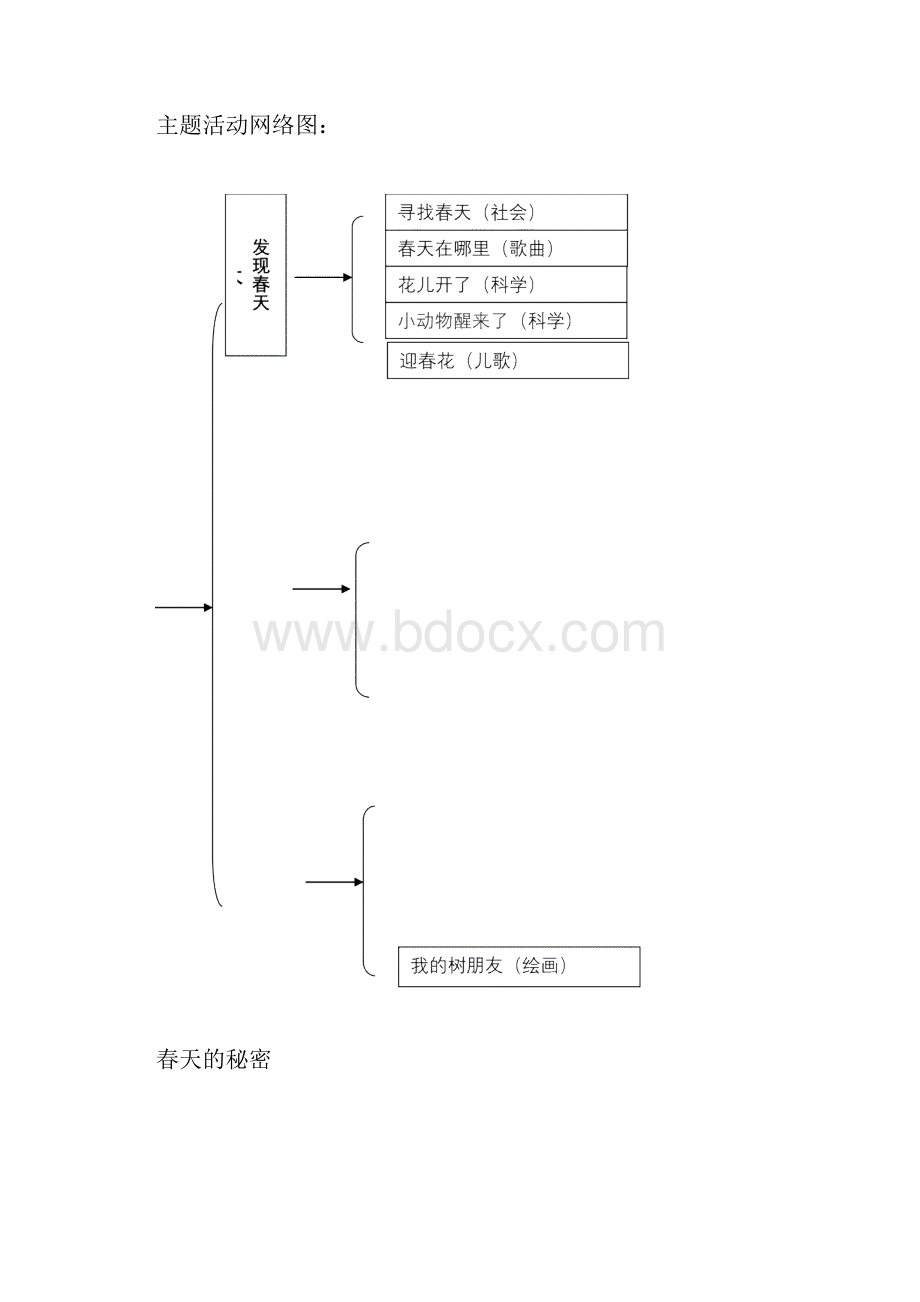 幼儿园四月主题《春天的秘密》.docx_第2页