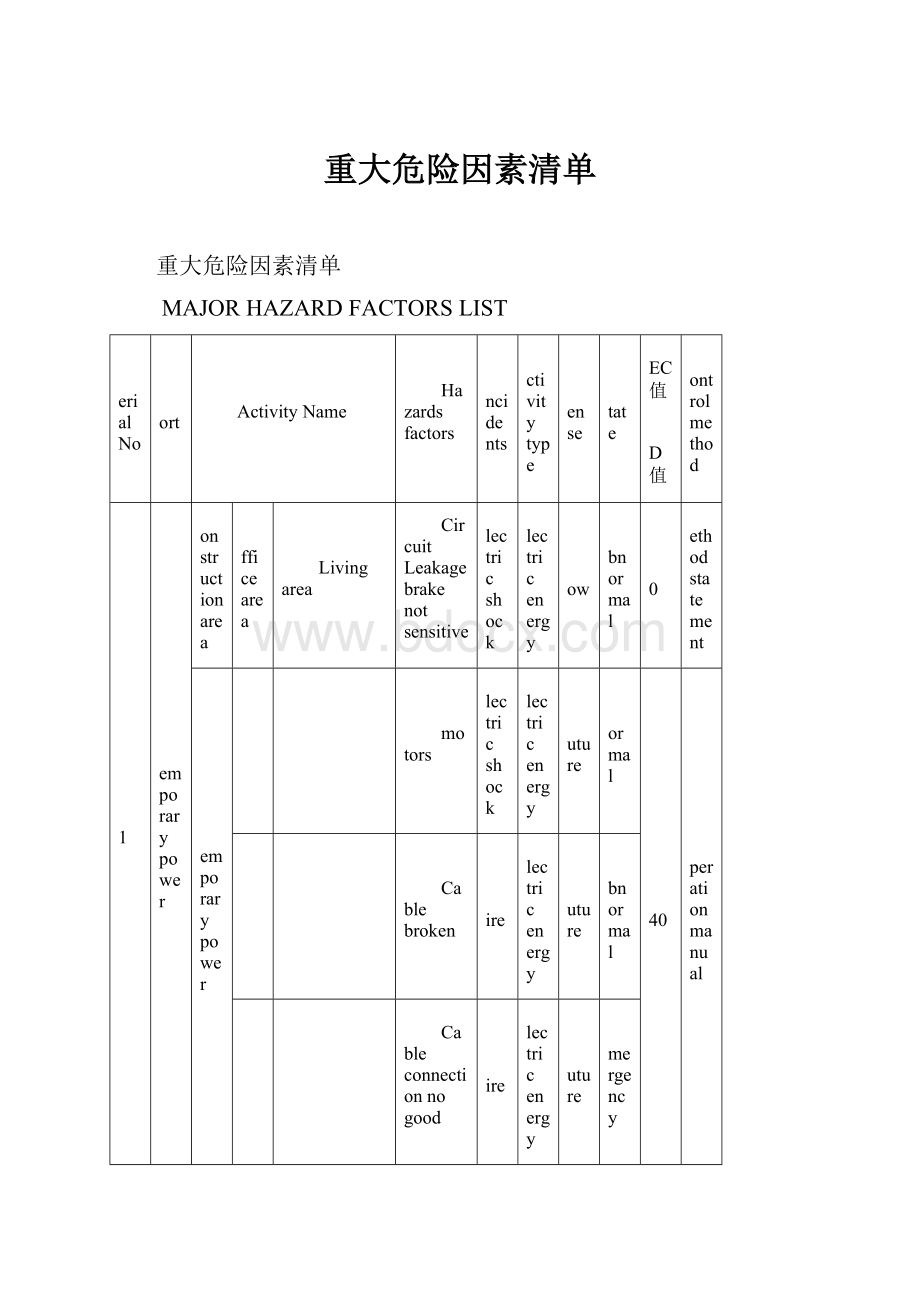 重大危险因素清单文档格式.docx