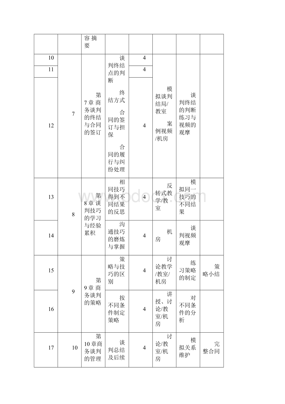 网络商务谈判教案831.docx_第3页