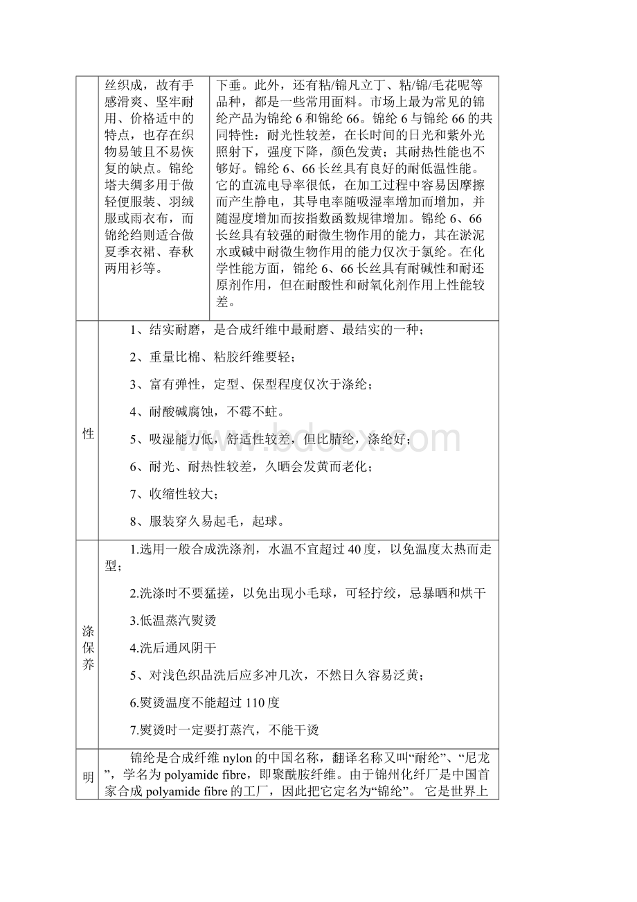 服装面料知识大全优缺点比较.docx_第3页