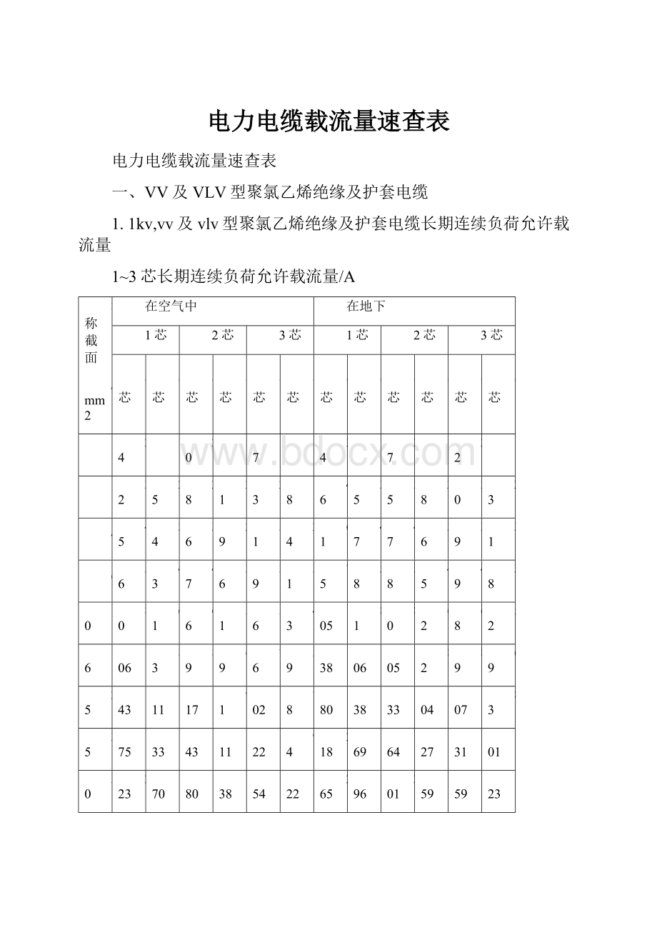 电力电缆载流量速查表.docx