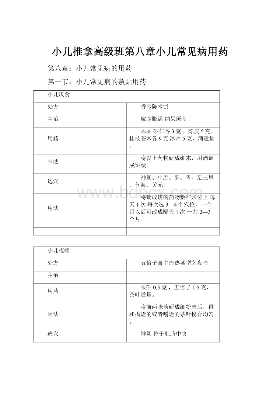 小儿推拿高级班第八章小儿常见病用药Word文档下载推荐.docx