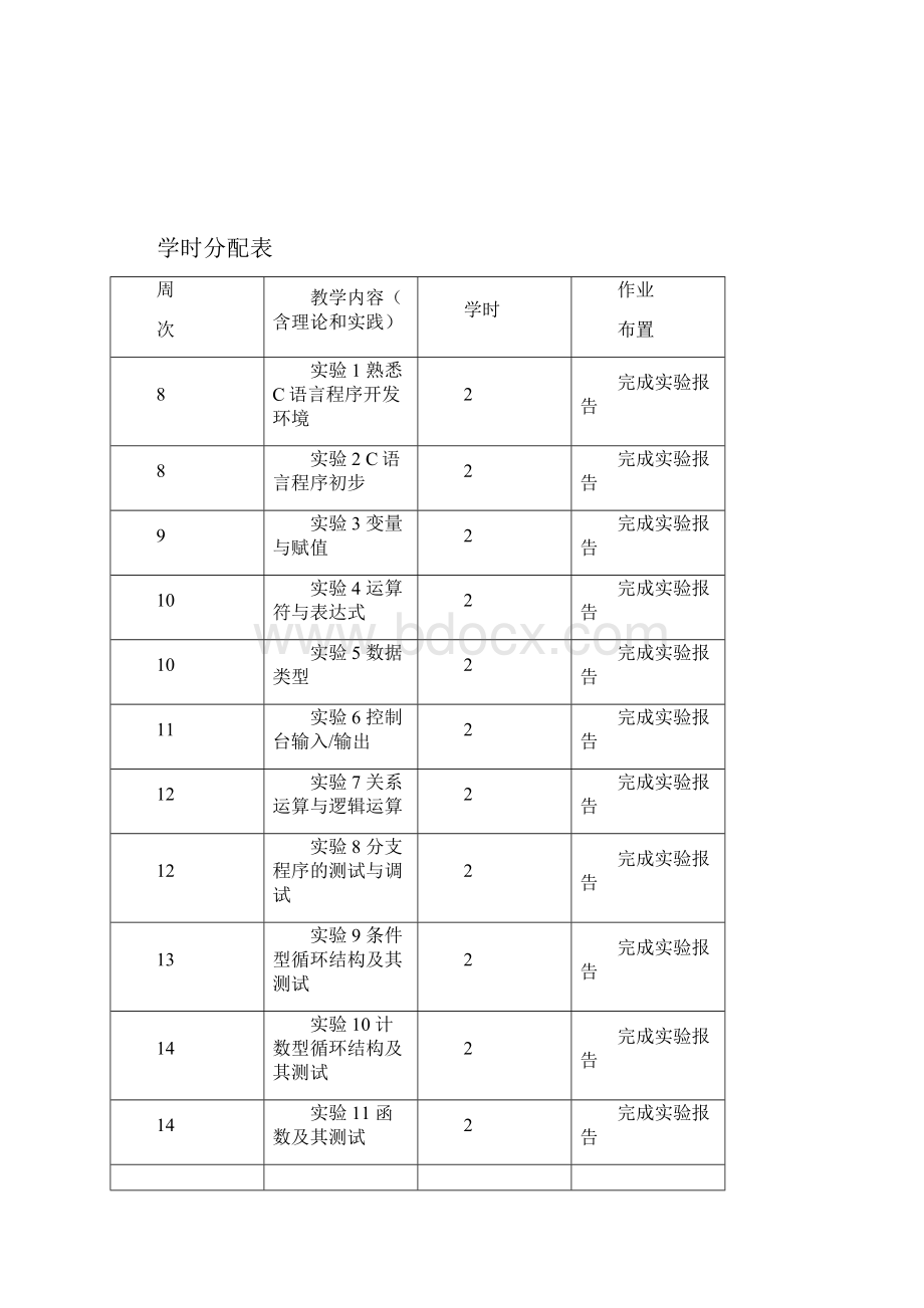 C语言实验教案封面加内容Word格式文档下载.docx_第2页