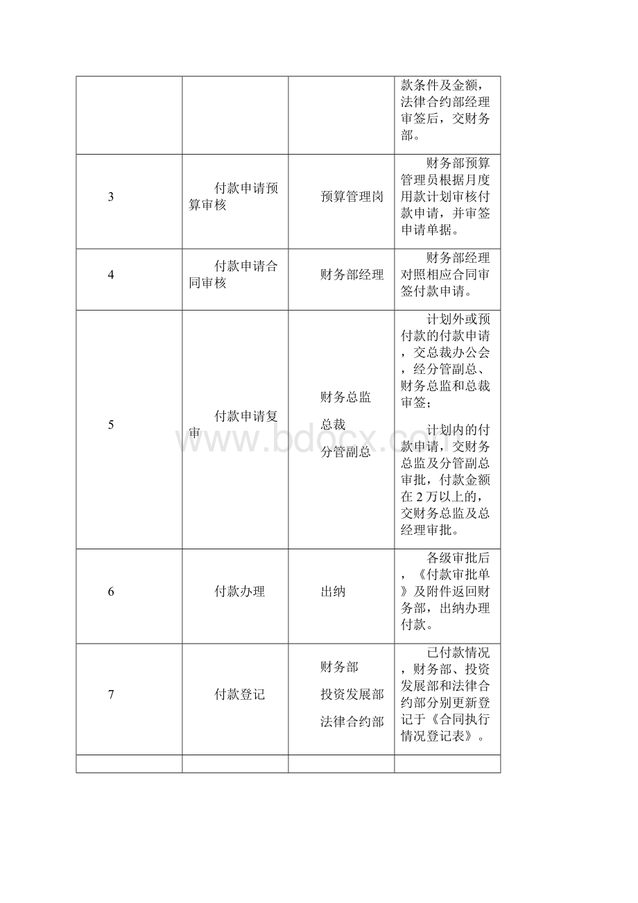 开发业务其他付款管理程序.docx_第3页