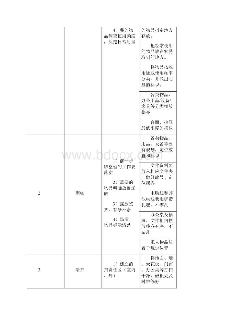 办公环境6S管理规定.docx_第3页