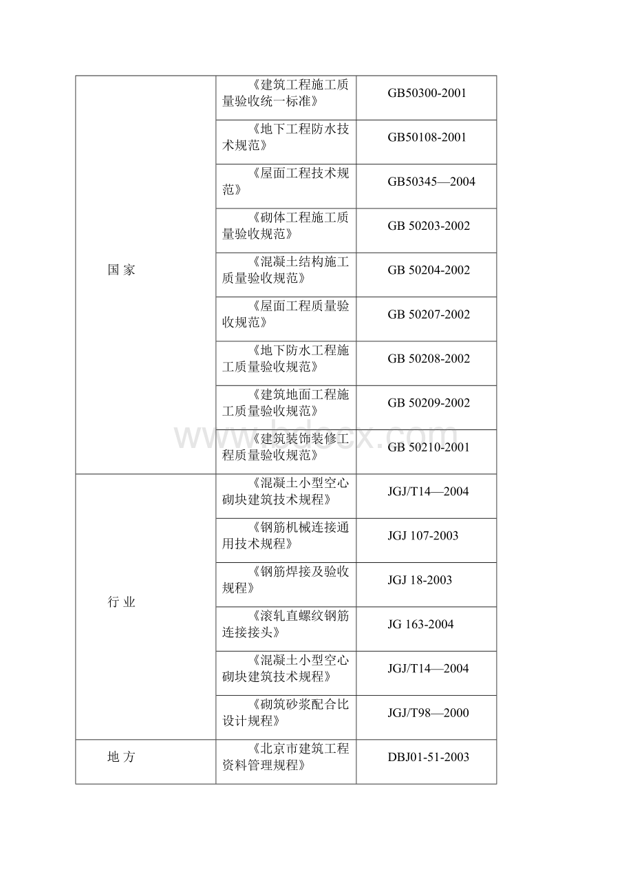 材料检测方案.docx_第2页