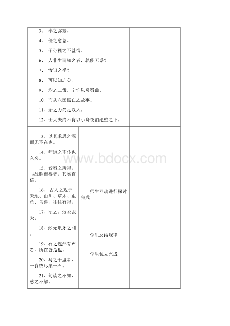 《文言文虚词》复习教案Word格式文档下载.docx_第2页