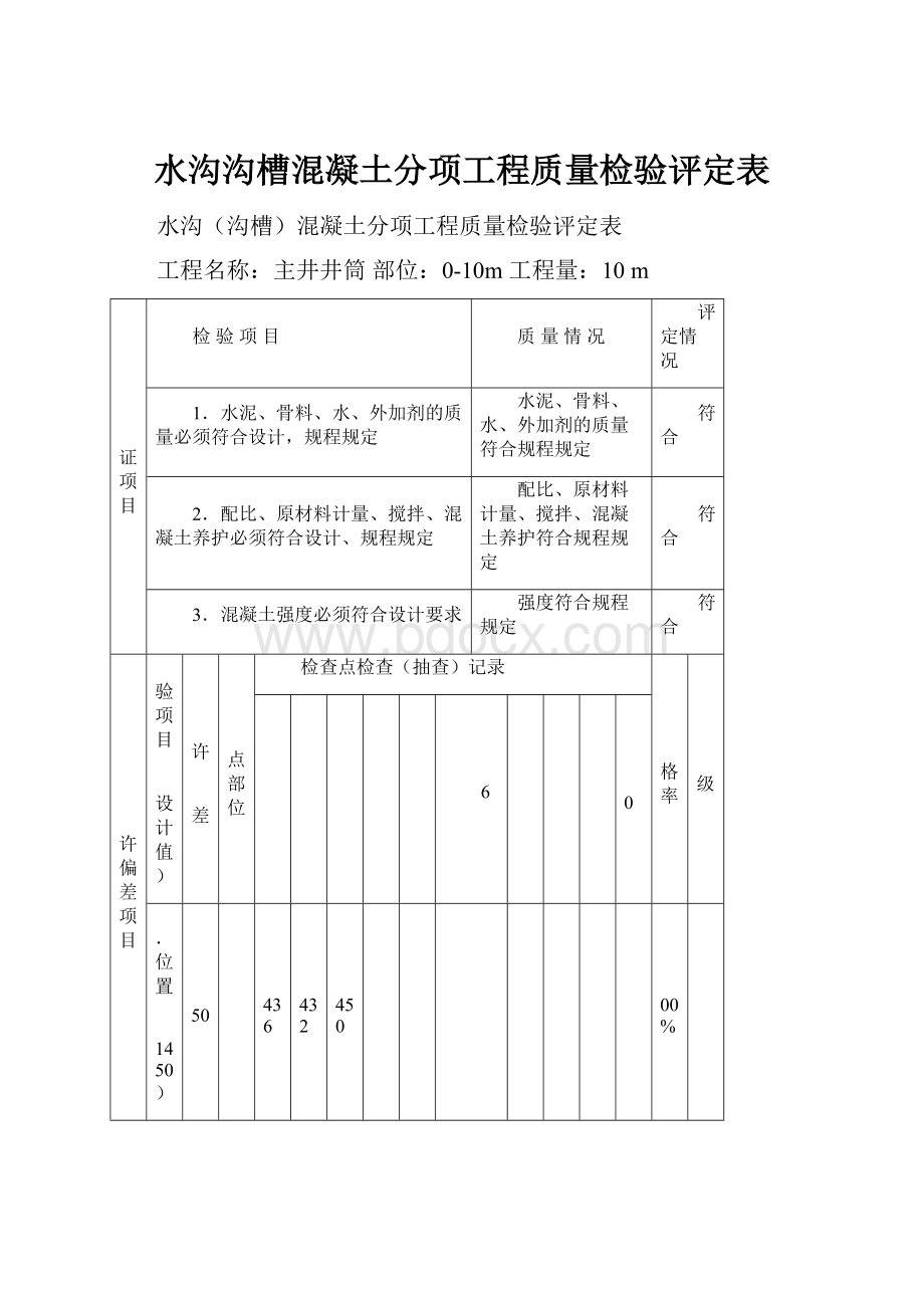 水沟沟槽混凝土分项工程质量检验评定表Word文件下载.docx