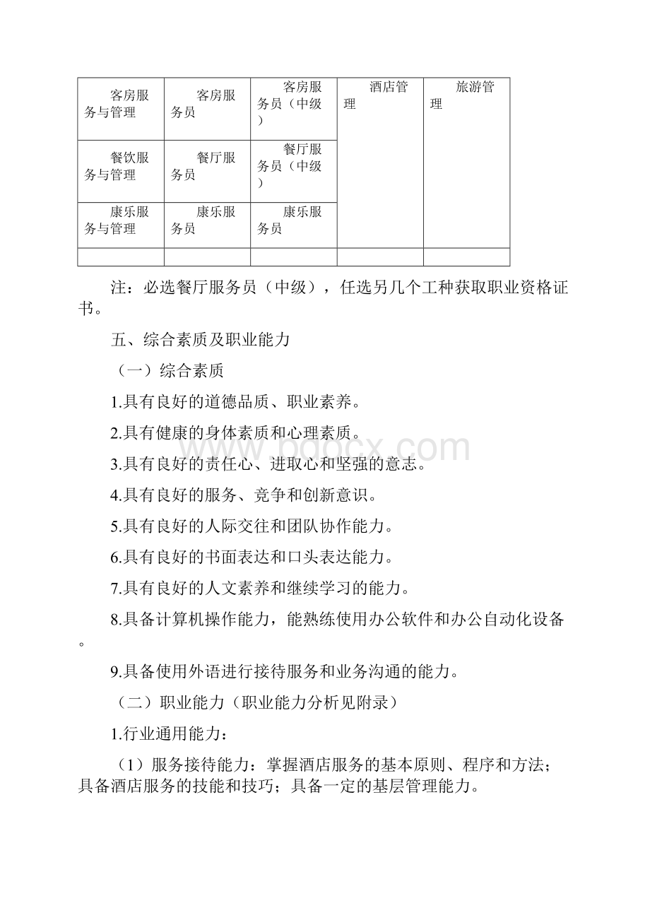 31中等职业教育酒店服务与管理专业指导性人才培养方案.docx_第2页