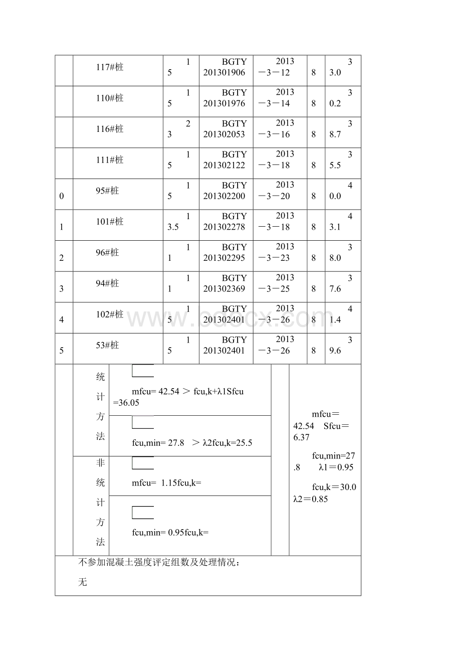 标准养护混凝土试块强度评定表1.docx_第2页