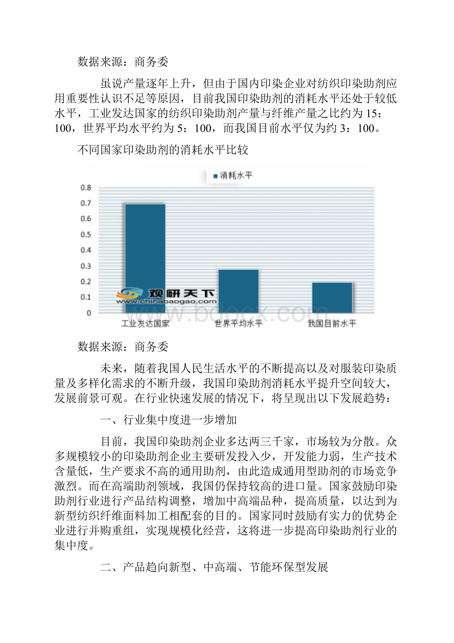 中国印染助剂市场分析报告产业规模现状与发展动向研究.docx_第2页