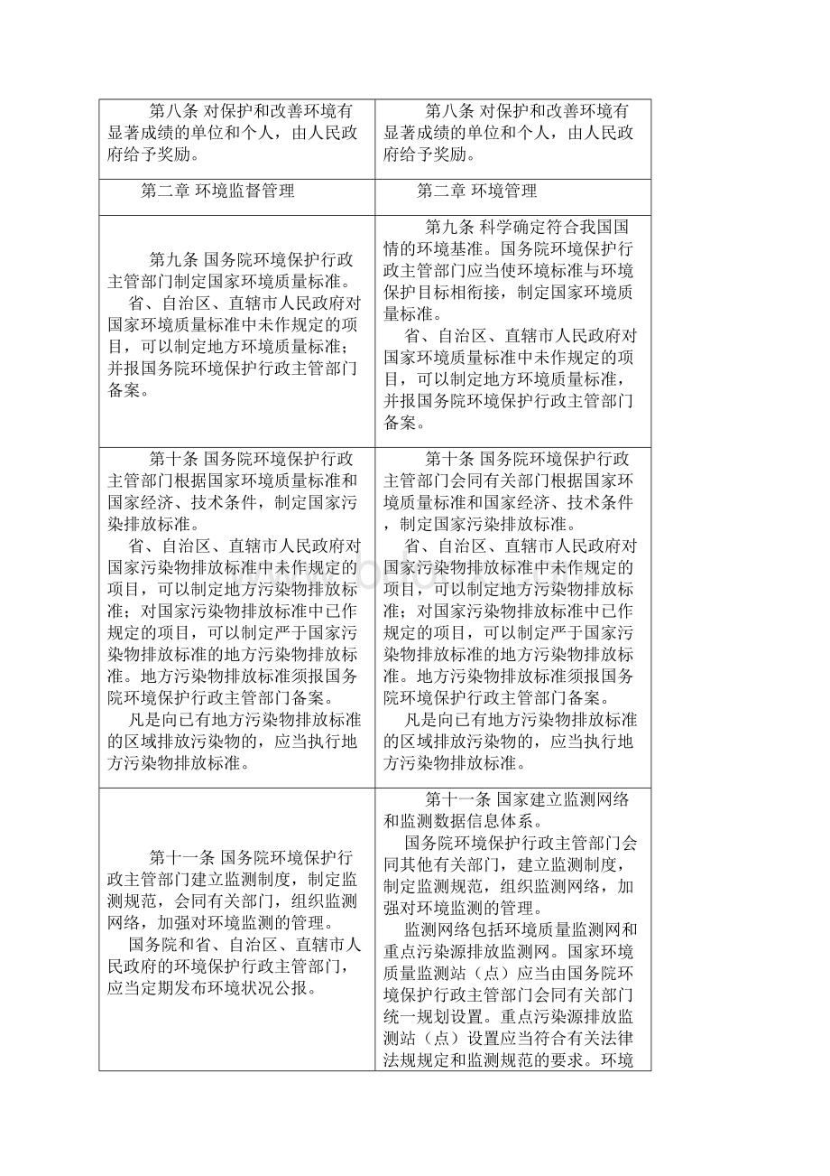 环境保护法修正前后对比12页word资料Word格式文档下载.docx_第3页