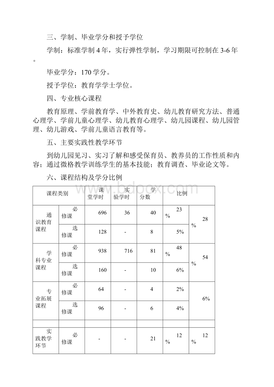 学前教育专业本科人才培养方案.docx_第2页