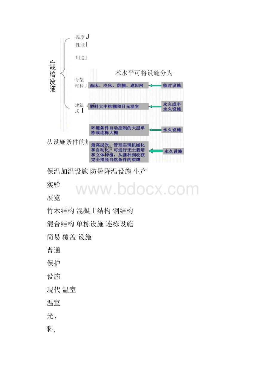 设施园艺学第二章园艺栽培设施的类型结构与性能百.docx_第2页