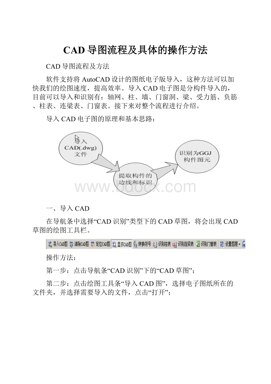 CAD导图流程及具体的操作方法.docx