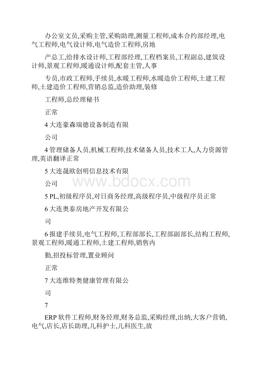 二零一二大连星海招聘会招聘单位和职位抢先看txtWord文件下载.docx_第2页