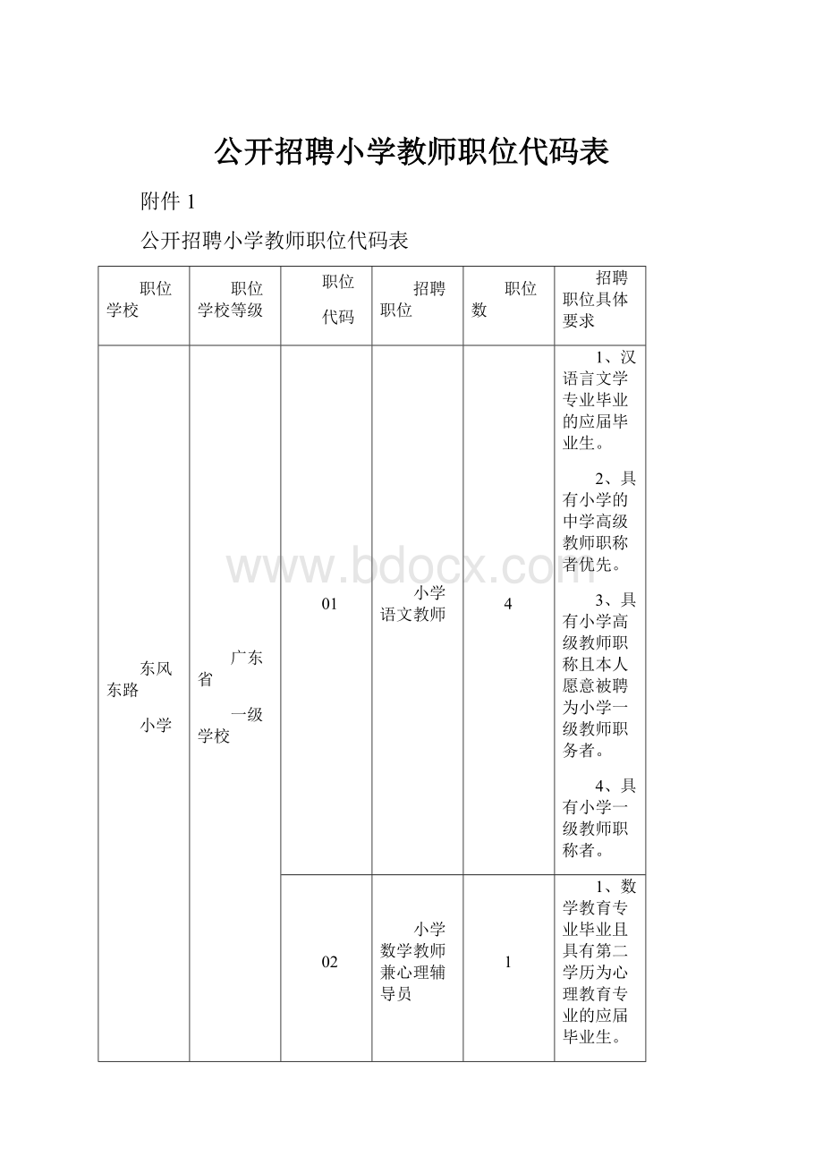 公开招聘小学教师职位代码表.docx