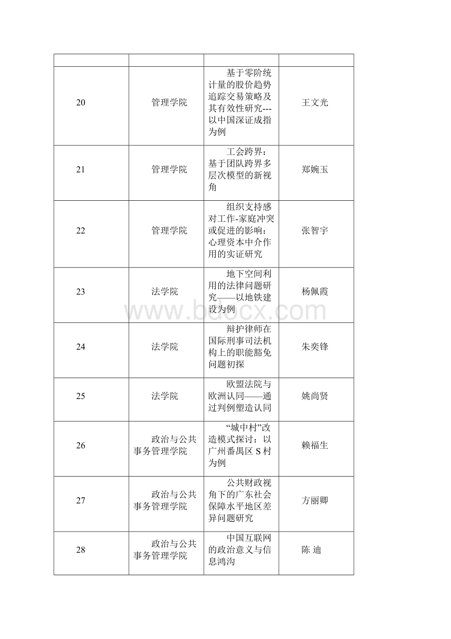 中山大学优秀毕业论文一览Word格式.docx_第3页