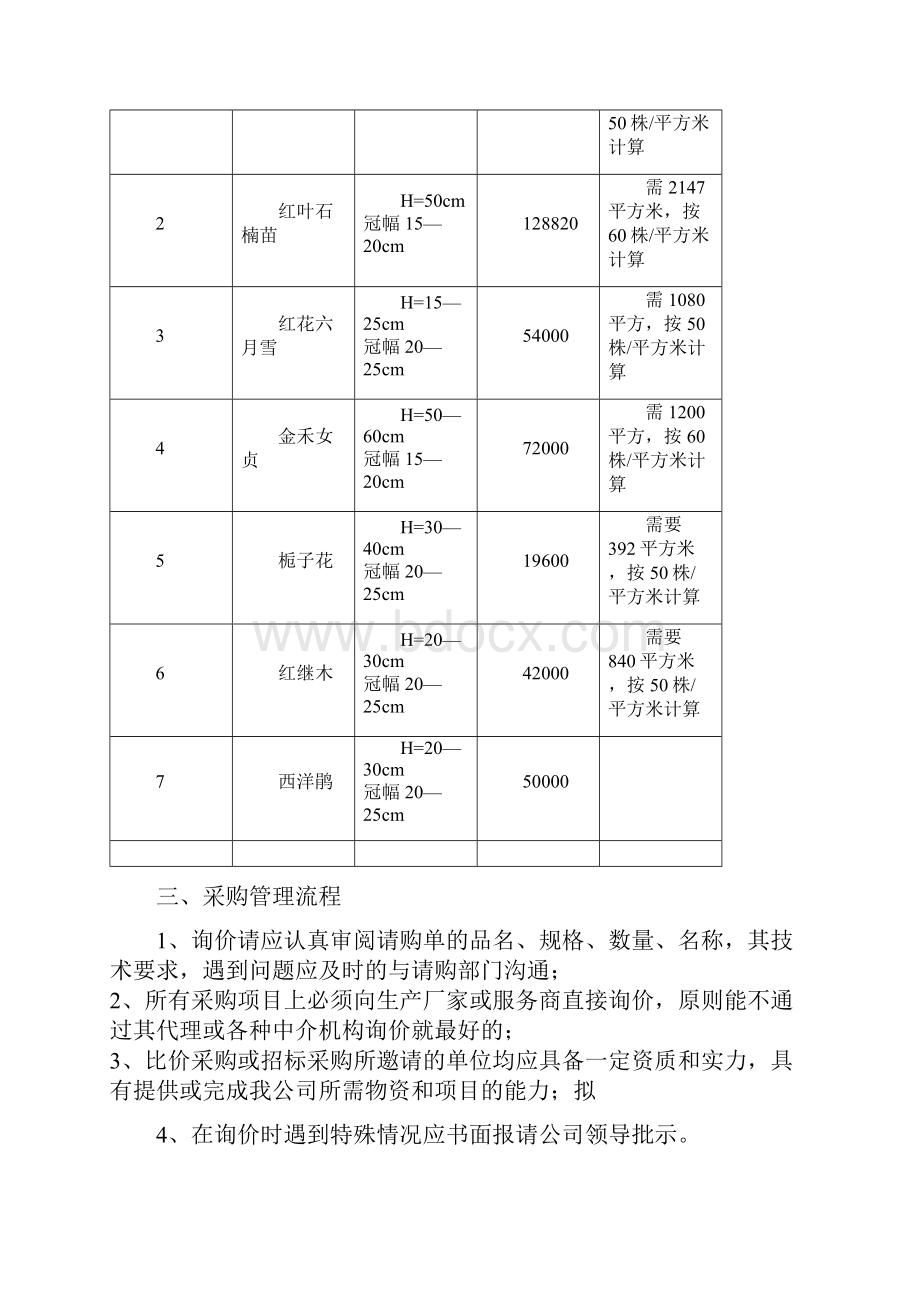 苗木采购服务方案文档格式.docx_第2页