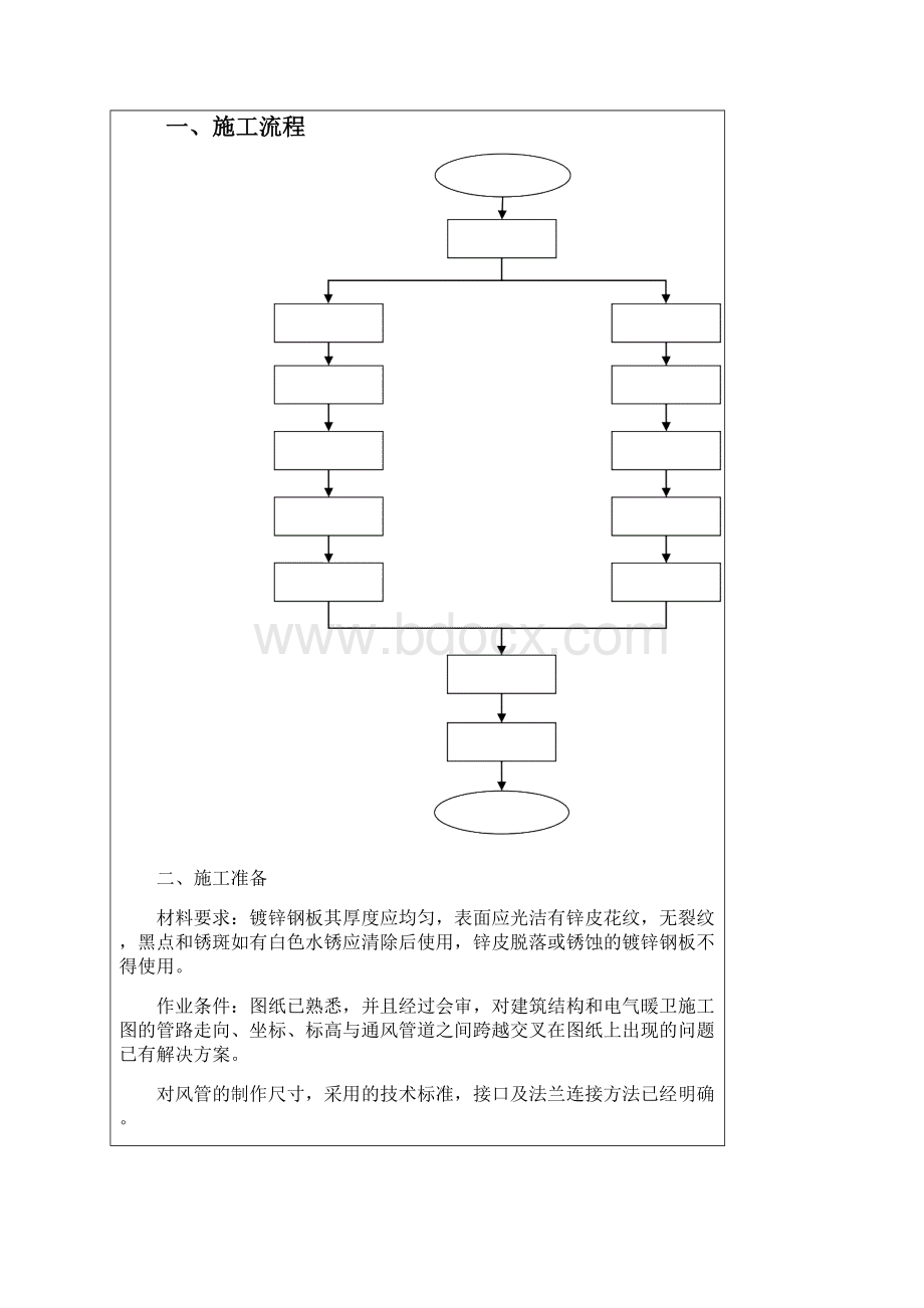 共板法兰角钢法兰风管制作安装技术交底.docx_第2页