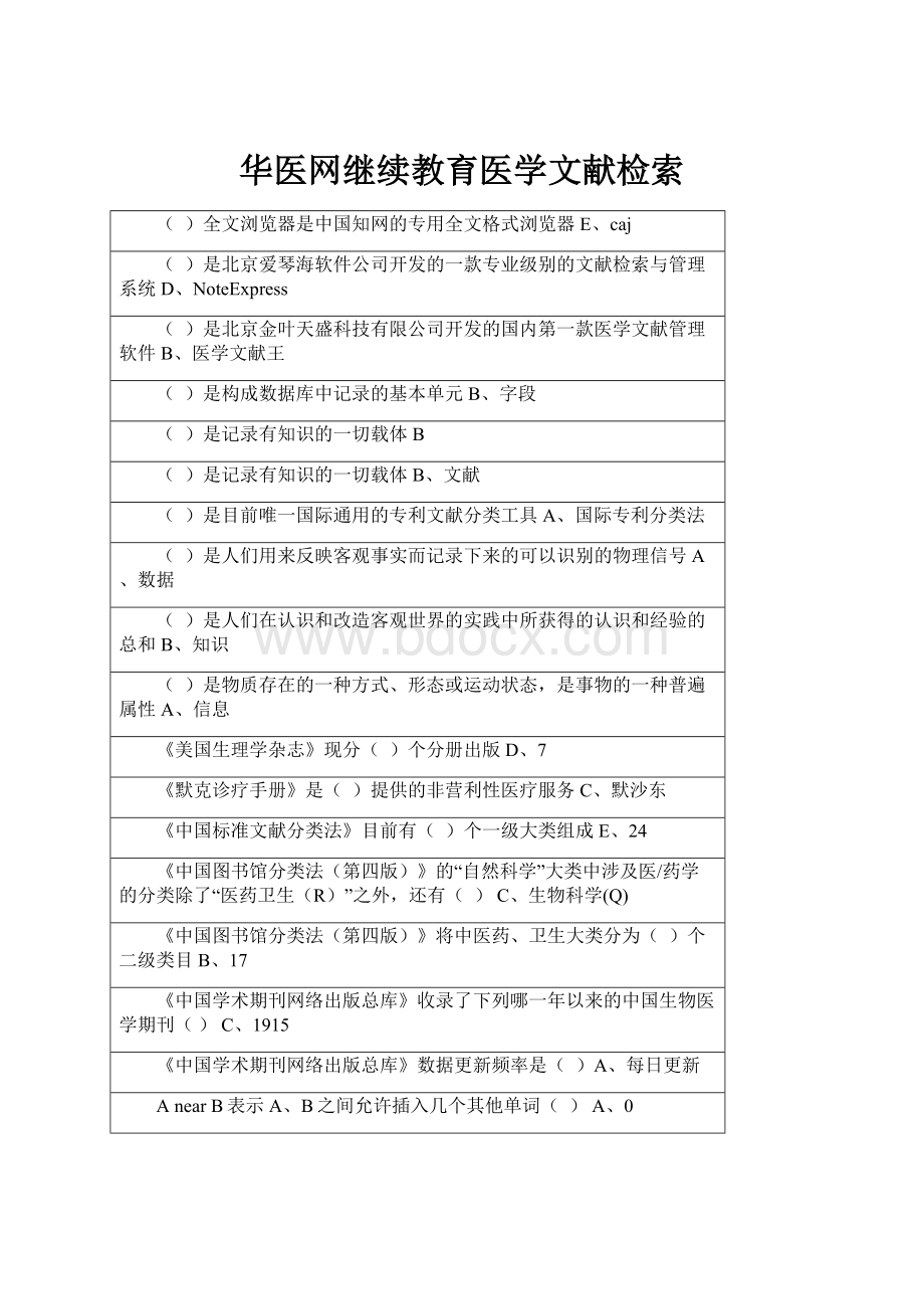 华医网继续教育医学文献检索.docx_第1页