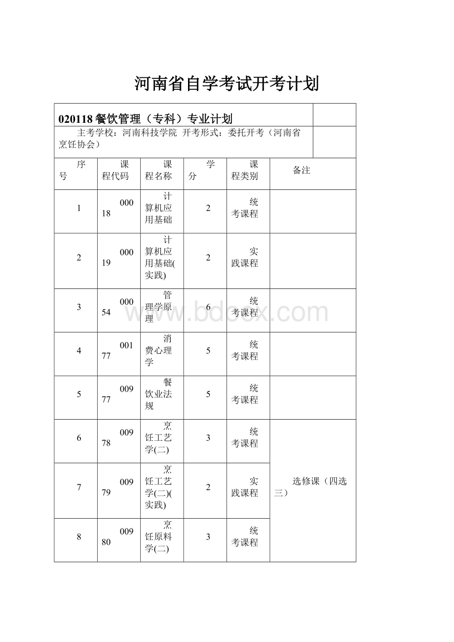 河南省自学考试开考计划Word文件下载.docx