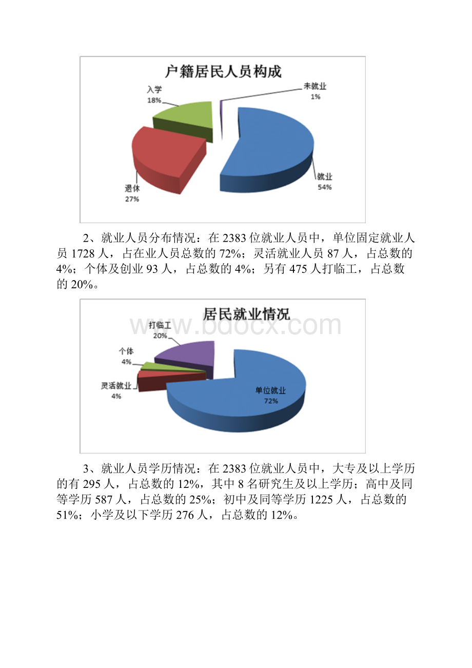 社区就业情况调研报告.docx_第2页