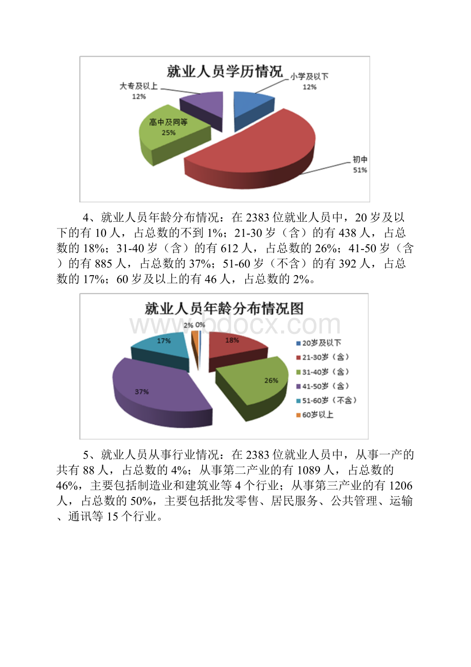 社区就业情况调研报告.docx_第3页