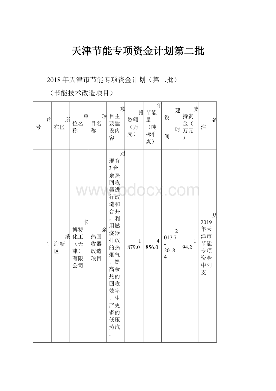 天津节能专项资金计划第二批.docx