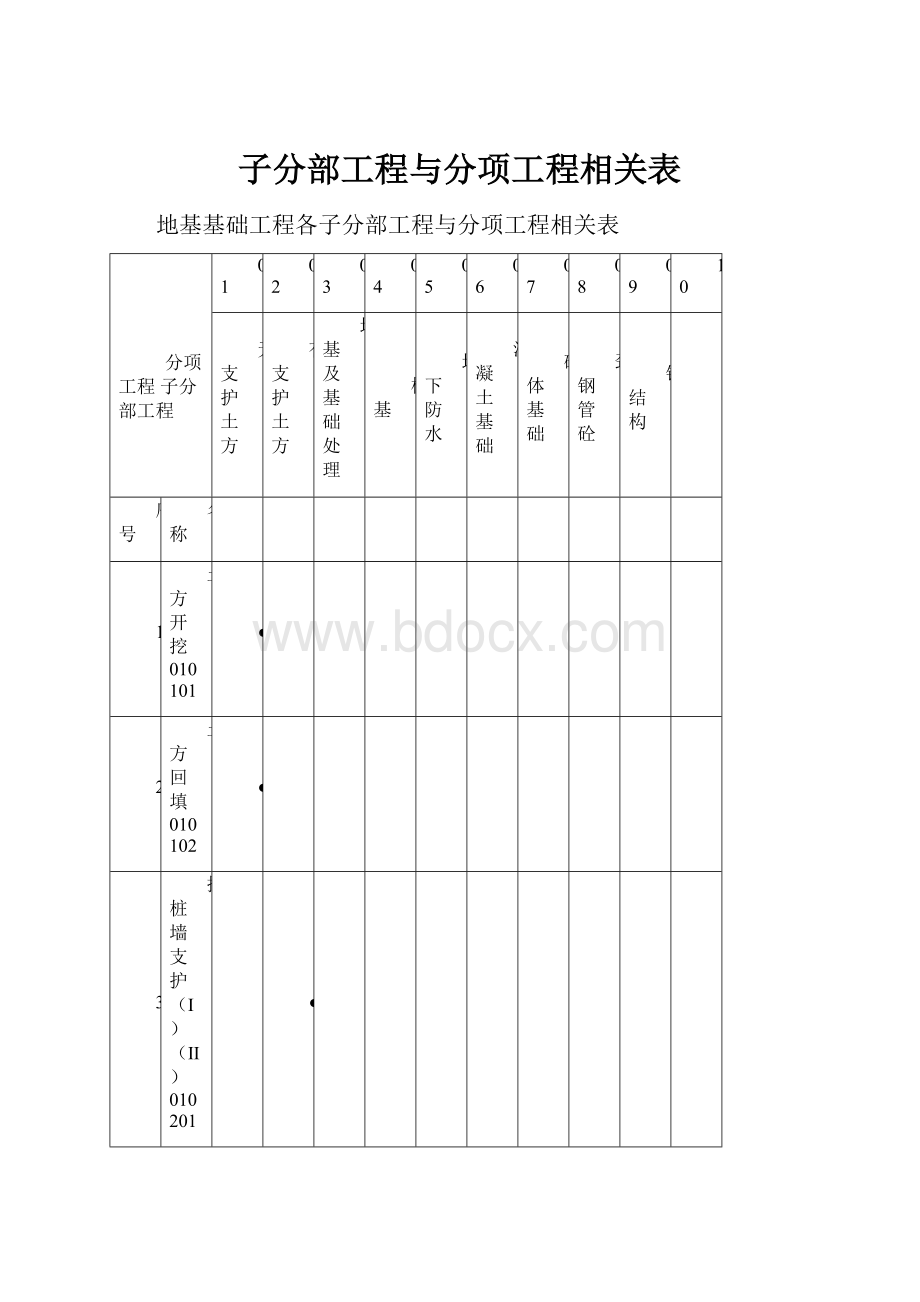 子分部工程与分项工程相关表Word文件下载.docx_第1页