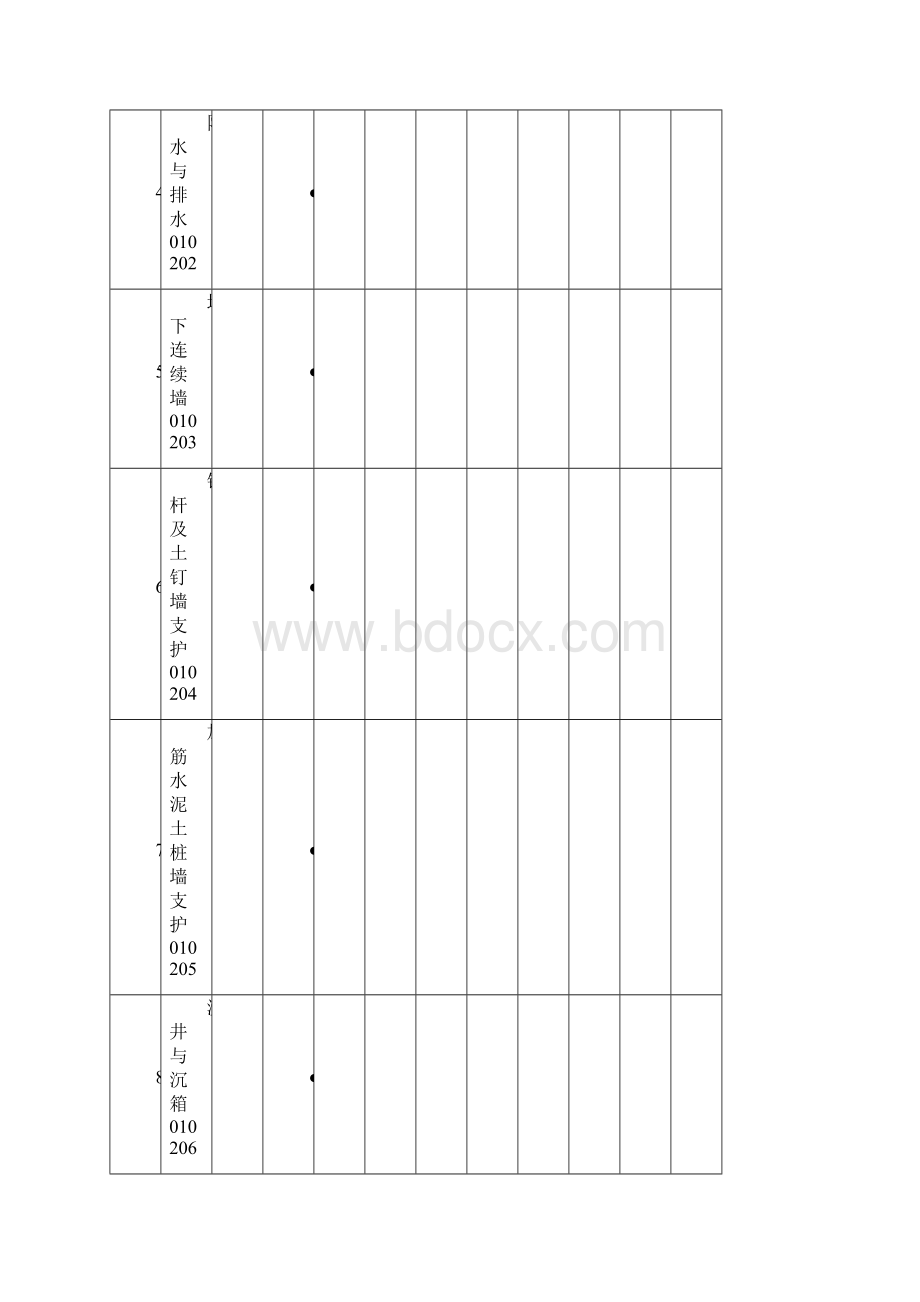 子分部工程与分项工程相关表Word文件下载.docx_第2页