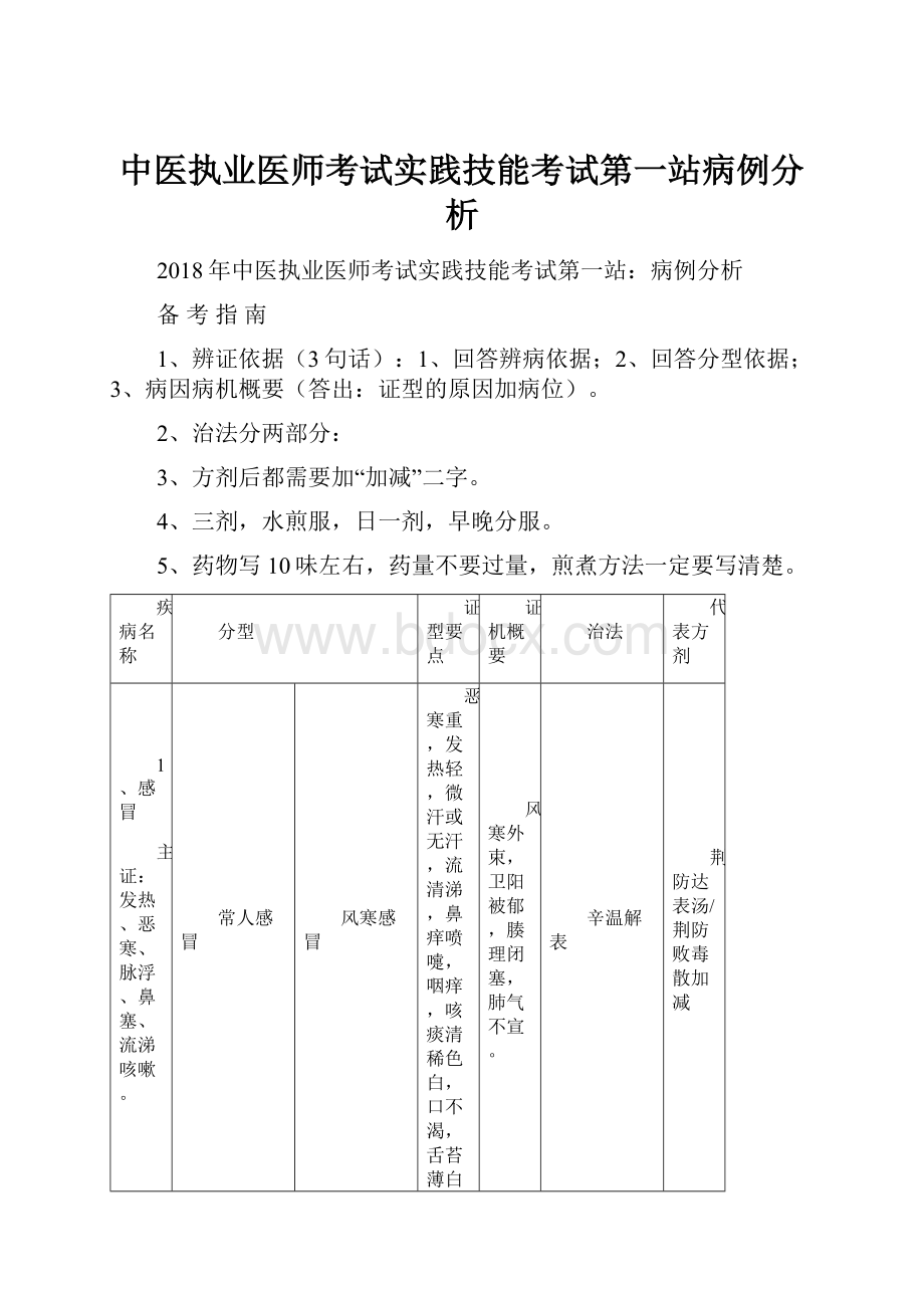 中医执业医师考试实践技能考试第一站病例分析.docx